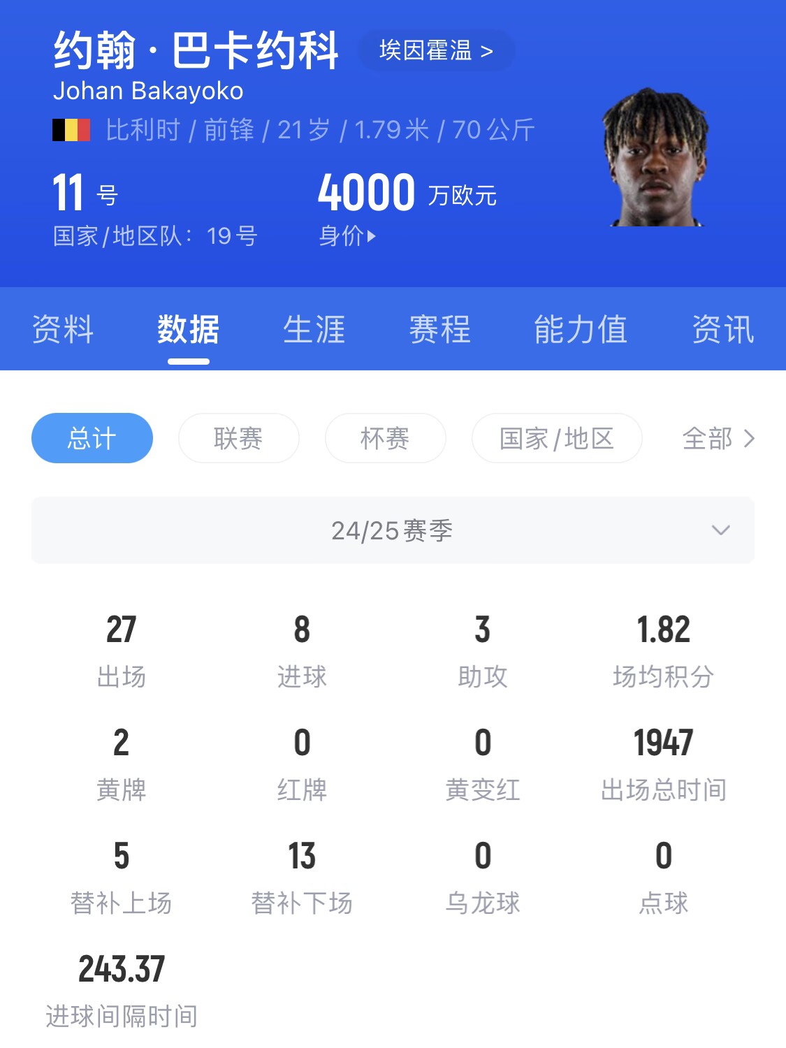 21岁身价4000万！巴卡约科假射扣飞罗伯逊+宽萨，未来登陆豪门？